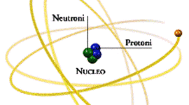 Timeline: LA STORIA DELLA SCOPERTA DELL'ATOMO