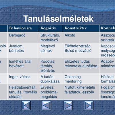 Timeline: tanulás elméletek