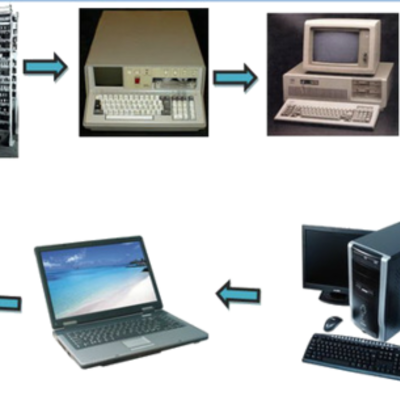 Timeline: EVOLUCIÓN DE LAS COMPUTADORAS
