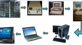 Timeline: EVOLUCIÓN DE LAS COMPUTADORAS