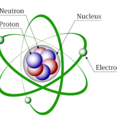 Timeline: Atomic Structure Timeline