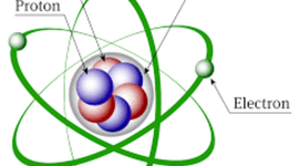 Timeline: Atomic Structure Timeline
