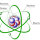 Atomic structure