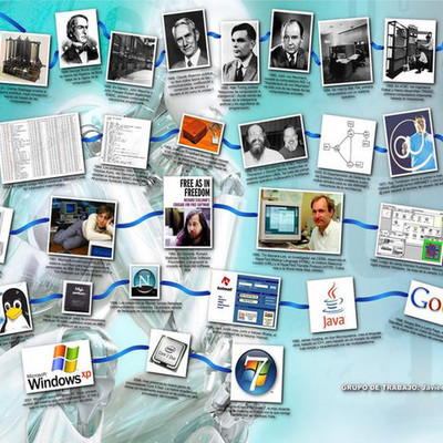 Timeline: Principales hitos históricos de la informática
