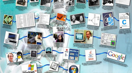 Timeline: Principales hitos históricos de la informática