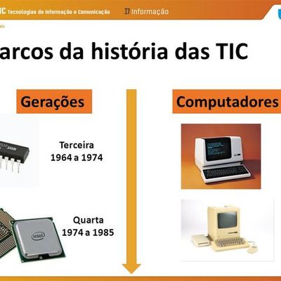 Timeline: Os grandes marcos da tic