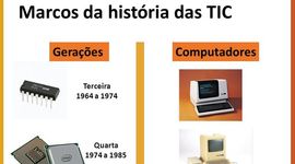 Timeline: Os grandes marcos da tic