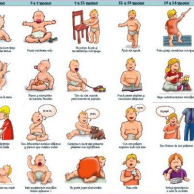 Timeline: HITOS DEL DESARROLLO INFANTIL