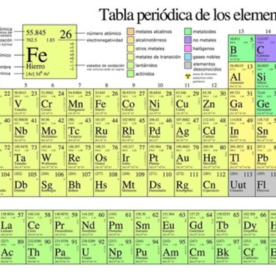 Timeline: Elementos de la tabla periódica