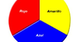 Timeline: LOS COLORES PRIMARIOS (MARELVIS ANGARITA)