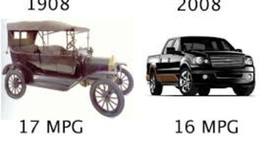 Timeline: Automóviles