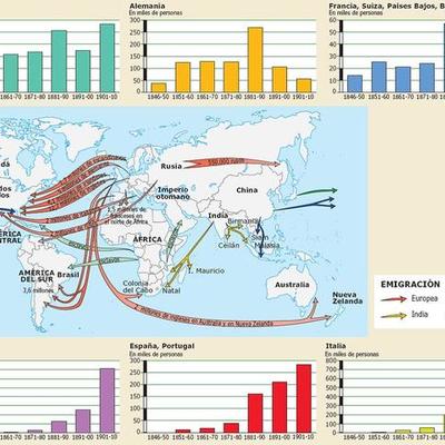 Timeline: Mesopotamia yEgipto