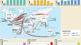 Timeline: Mesopotamia yEgipto