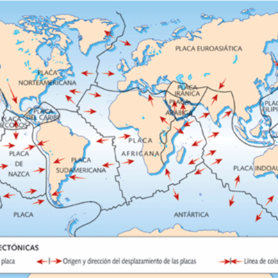 Timeline: Tectónica de Placas