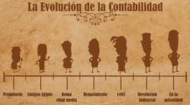 Timeline: Historia de la contabilidad