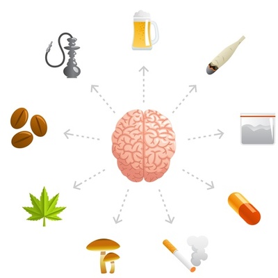 Timeline: Sustancias psi-coactivas, drogas