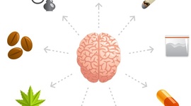 Timeline: Sustancias psi-coactivas, drogas