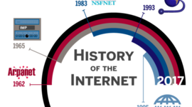 Timeline: History of the Internet