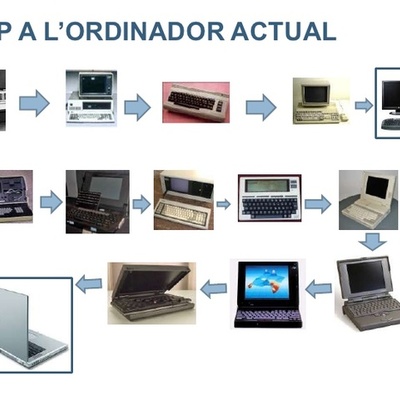 Timeline: Evolució dels ordinadors