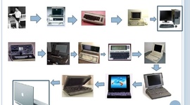 Timeline: Evolució dels ordinadors