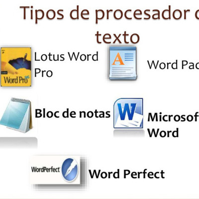 Timeline: Procesadores de texto