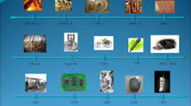 Timeline: Los inventos trascedentales