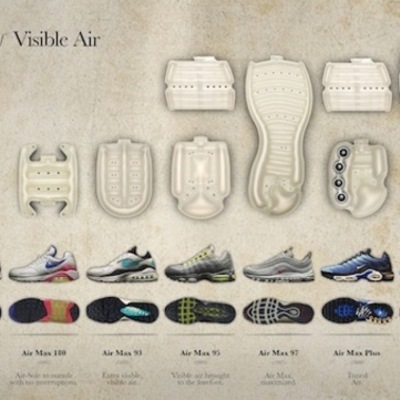 Timeline: air max