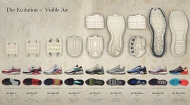 Timeline: air max