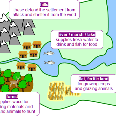 Timeline: Population and Settlement