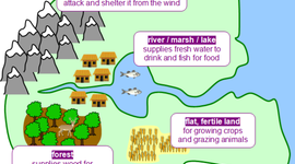 Timeline: Population and Settlement