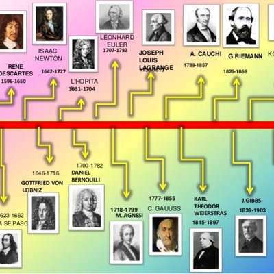 Timeline: ECUACIONES
