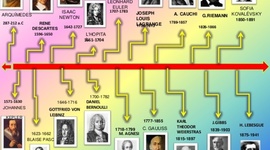 Timeline: ECUACIONES