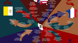 Timeline: Historia de las relaciones Internacionales en México