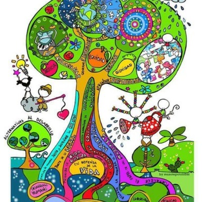 Timeline: HISTORIA DEL TRABAJO SOCIAL