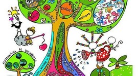 Timeline: HISTORIA DEL TRABAJO SOCIAL