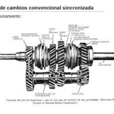 Timeline: Evolución de la caja de cambios