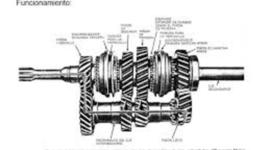 Timeline: Evolución de la caja de cambios
