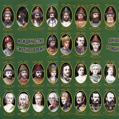 Timeline: Хронология русских правителей