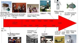 Timeline: Frise chronologique de la robotique.