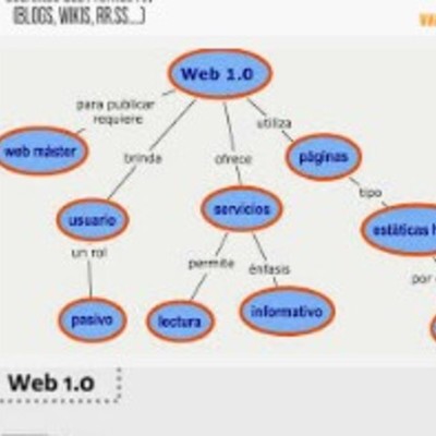 Timeline: Evolución de la wep