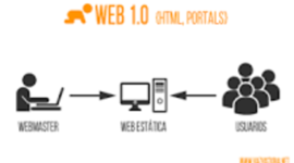 Timeline: linea de tiempo de la wed