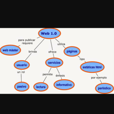 Timeline: EVOLUCION DE LA WEB