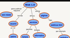 Timeline: EVOLUCION DE LA WEB
