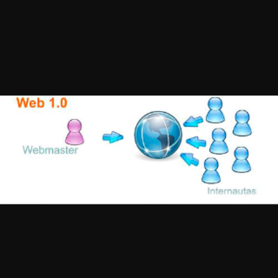 Timeline: evolulucion de la wed