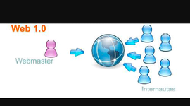 Timeline: evolulucion de la wed