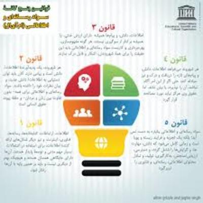 Timeline: Historical events in relation to media