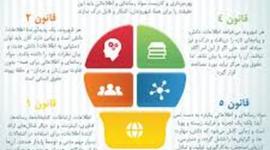 Timeline: Historical events in relation to media