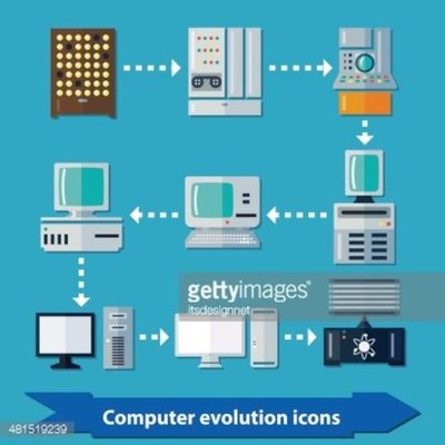 Timeline: Η ΕΞΕΛΙΞH ΤΟΥ ΥΠΟΛΟΓΙΣΤΗ