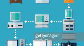 Timeline: Η ΕΞΕΛΙΞH ΤΟΥ ΥΠΟΛΟΓΙΣΤΗ