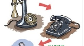 Timeline: INVENTOS TRASCENDENTALES